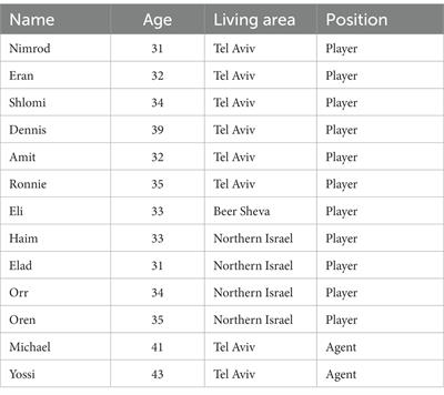 From legends to legacy: the impact of fan influence on retiring athletes in premier league basketball